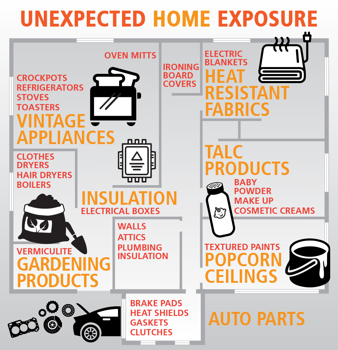 Unexpected Mesothelioma Home Exposure