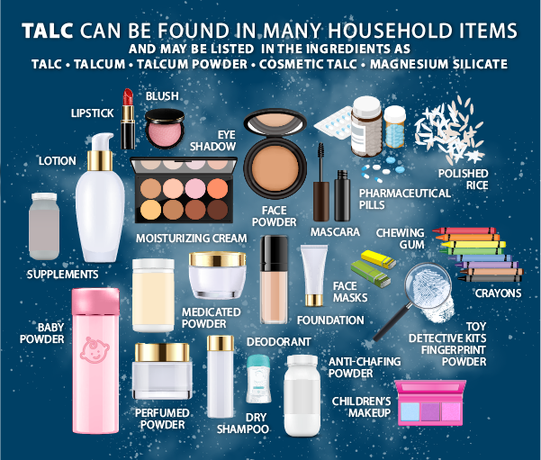 What Products Contain Talc?