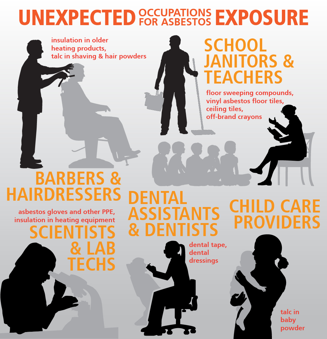 Unexpected Occupations for Asbestos Exposure