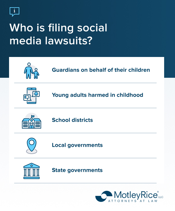 Icons show types of plaintiffs filing social media lawsuits, including child guardians, school districts and government bodies. 