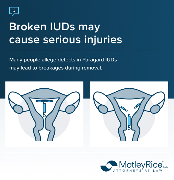 Text describing how Paragard IUDs are alleged to break during removal above two drawings of a uterus, one with an intact IUD and one with a broken IUD.